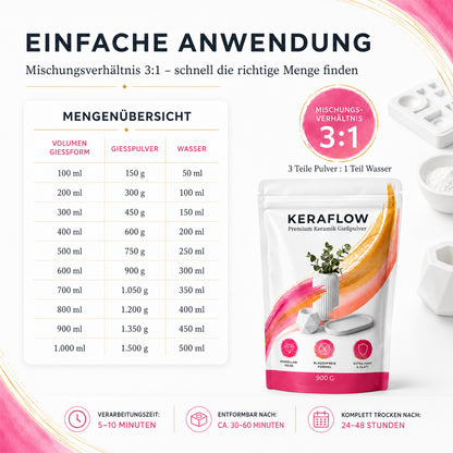 Keramik Gießpulver Weiß